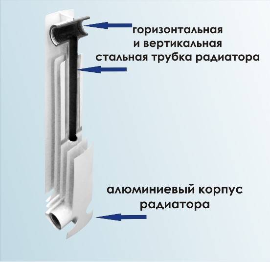 Схема биметаллического радиатора